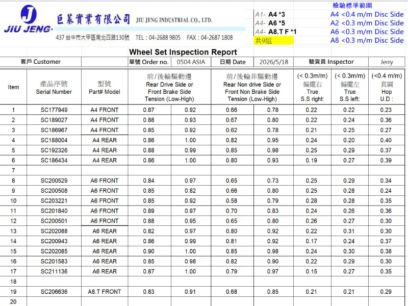 Inspection Report